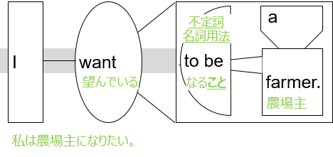 ss diagram with JP Crown2 L2U farmer