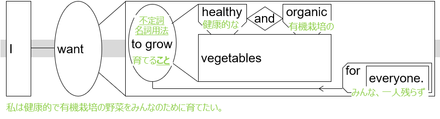 ss diagram with JP Crown2 L2U grow-organic