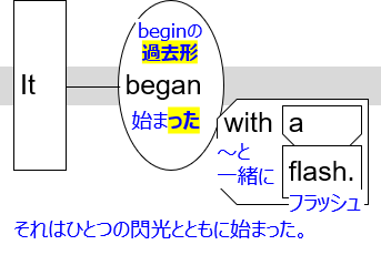ss diagram with JP "It began with a flash."