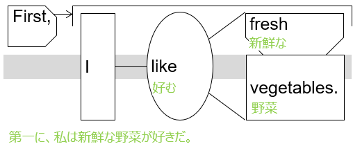 ss diagram with JP Crown2 L2U like-fresh-vege