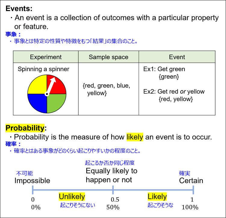 Definition and example of events and probability