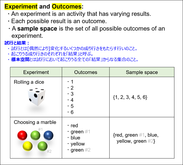 Definition and examples of experiment and outcomes