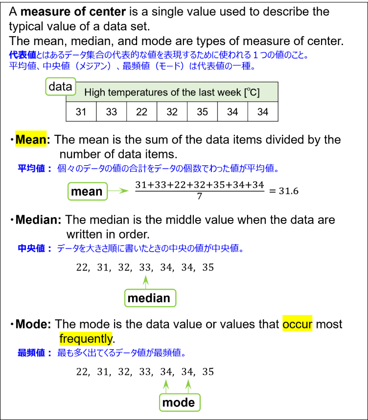 Definitions of mean, median, and mode