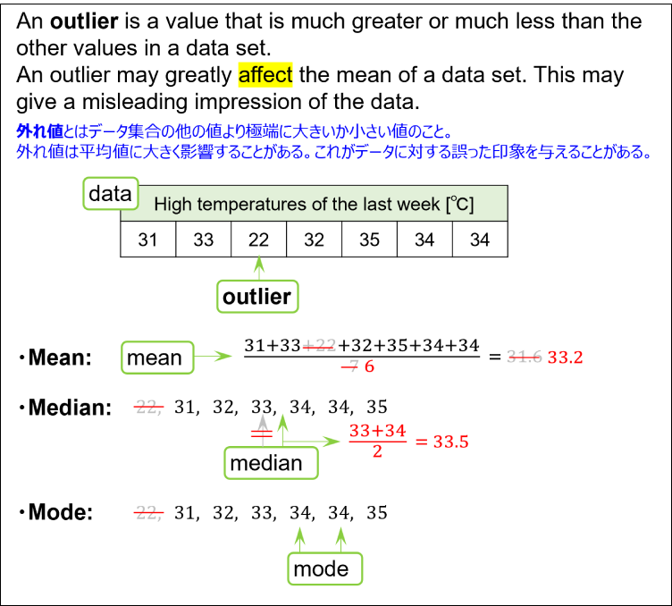 Definition of outlier and its effect on measures of center