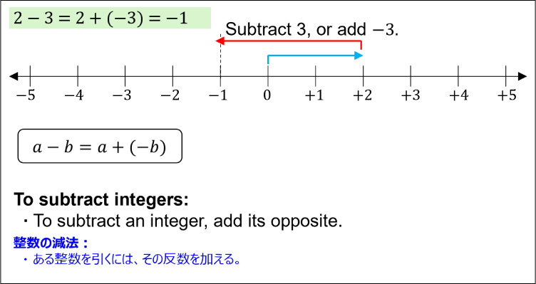 How to subtract integers.
