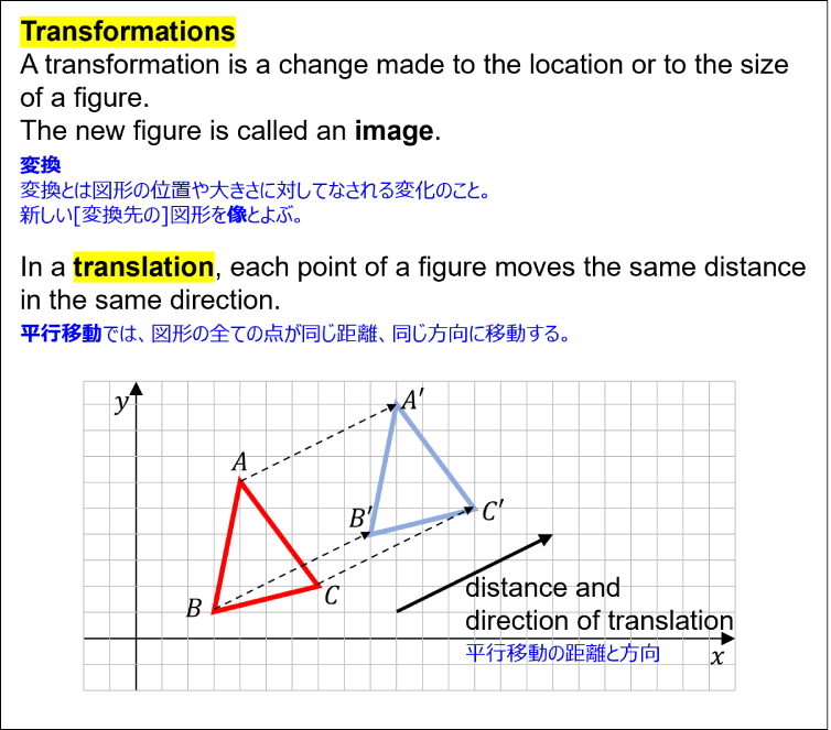 Definition and illustration of transformation, image, and translation