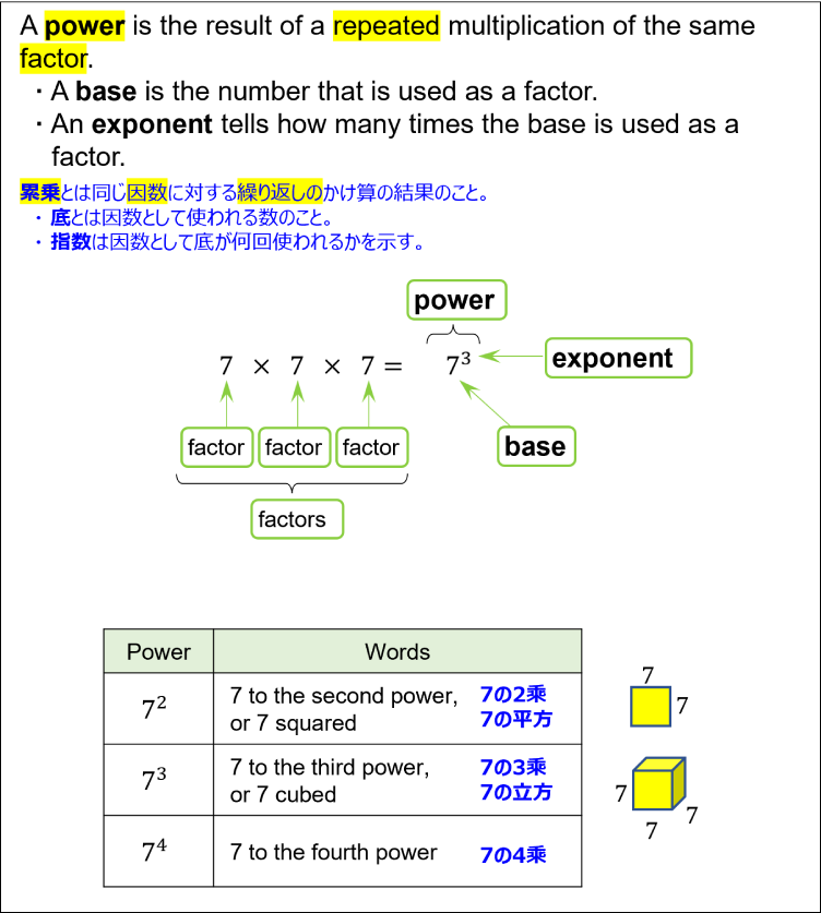 Definition and example of power, exponent, and base