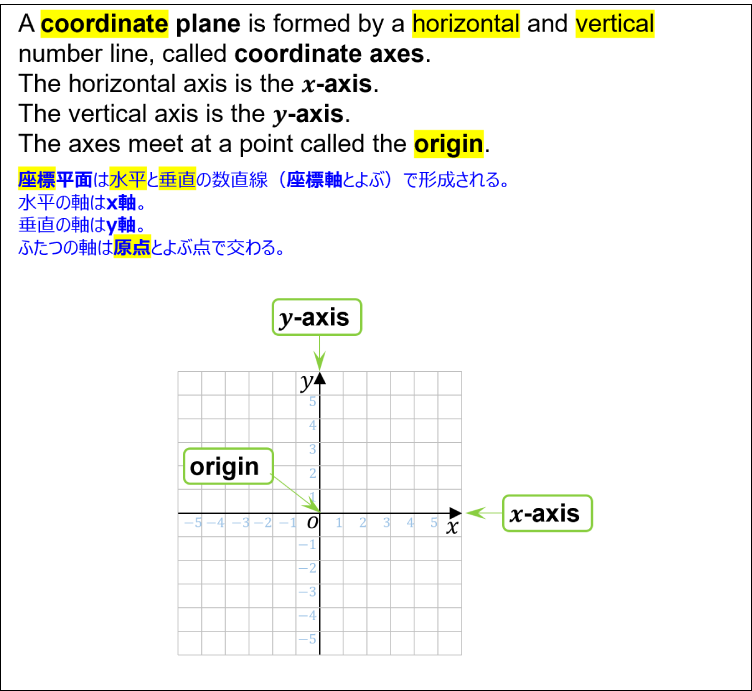 Definition of coordinate plane