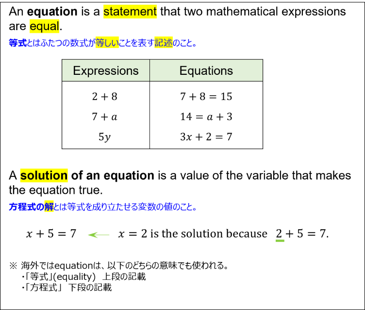 Definition of equation and solution