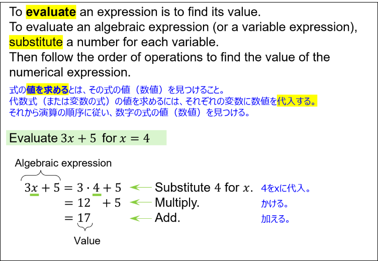 Illustrating how to evaluate an expression with an example