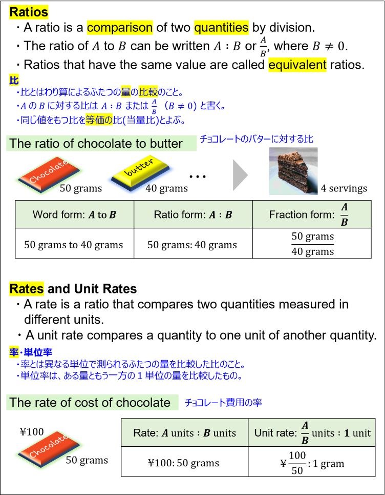 Definition and example of ratios, rates, and unit rates