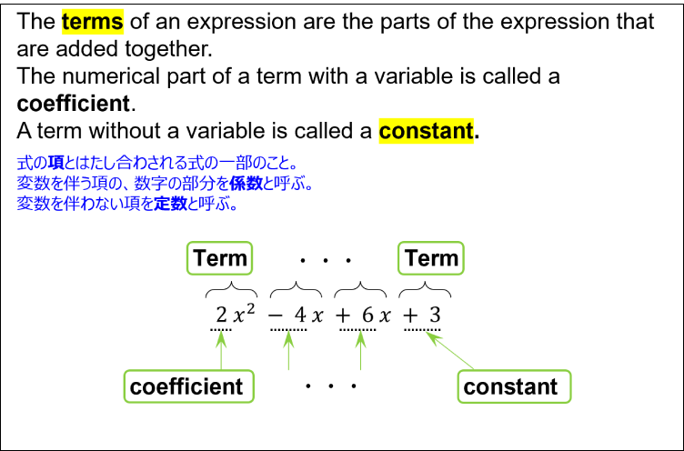 Definition and example of term, coefficient, and constant