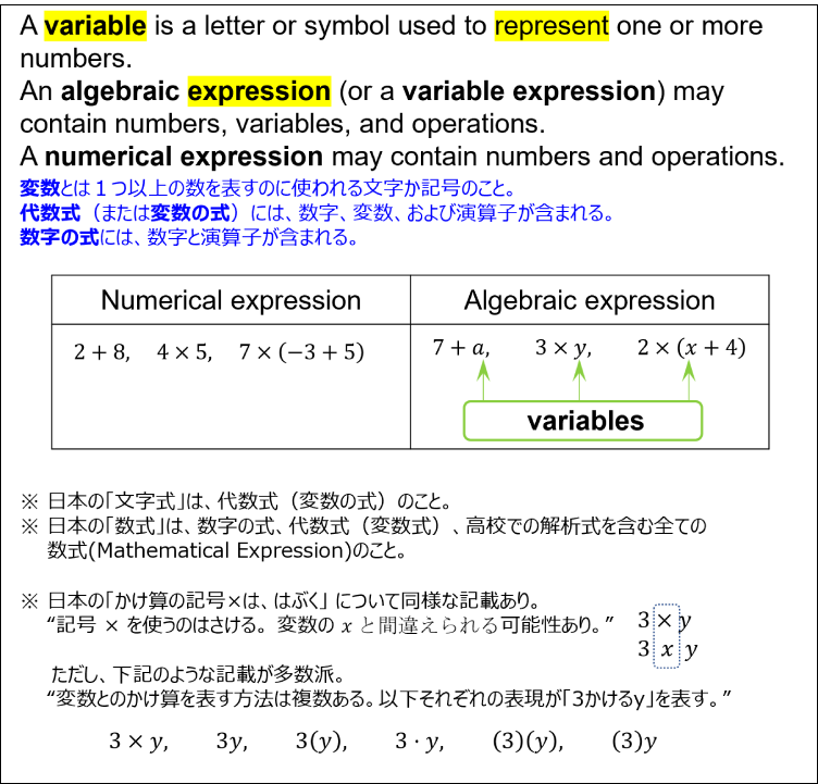 Definition of variable and expressions
