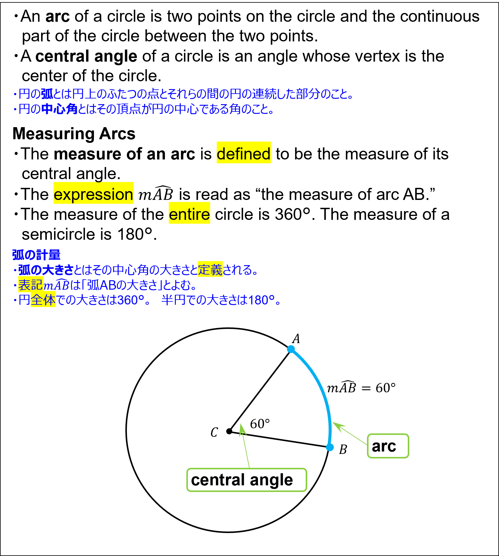 Definition of arc and its measure