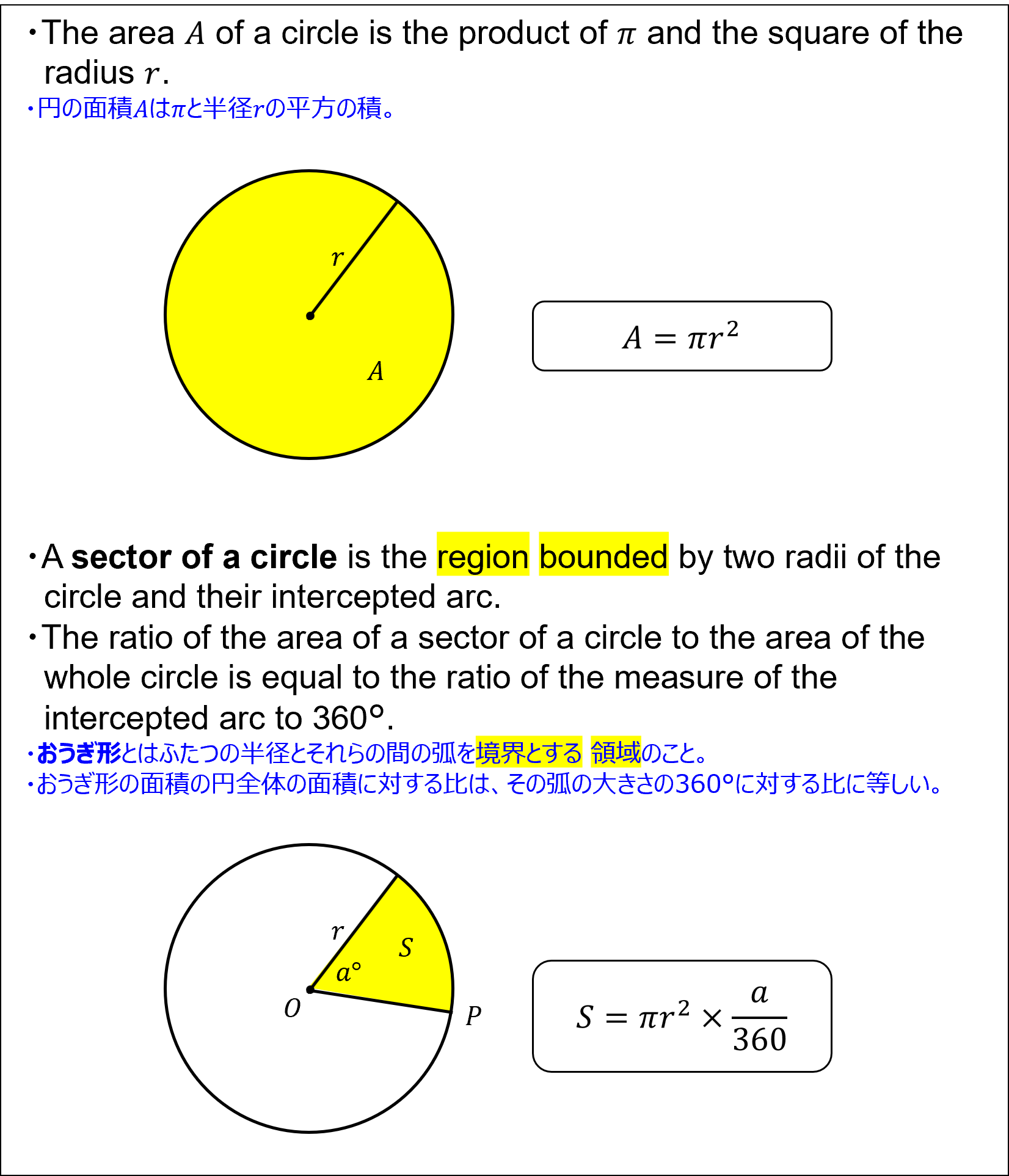 Explaining how to find the area of a circle and a sector