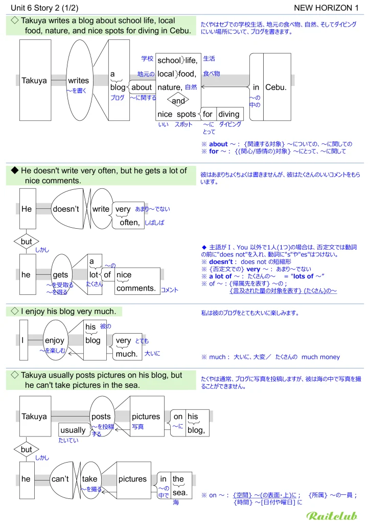 Example images of sentence structure diagrams made from sentences in New Horizon 1 Unit 6 Story 2