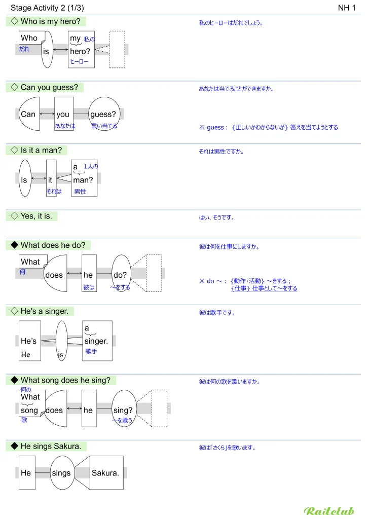 Example images of sentence structure diagrams made from sentences in New Horizon 1 Stage Activity 2