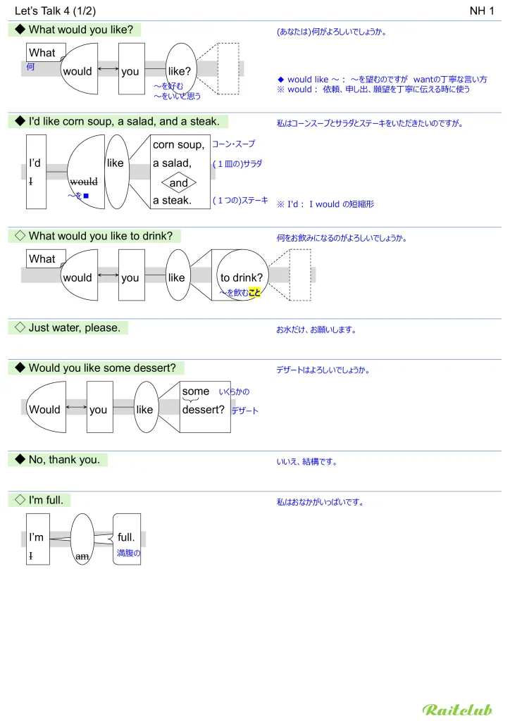 Example images of sentence structure diagrams made from sentences in New Horizon 1 Let's Talk 4