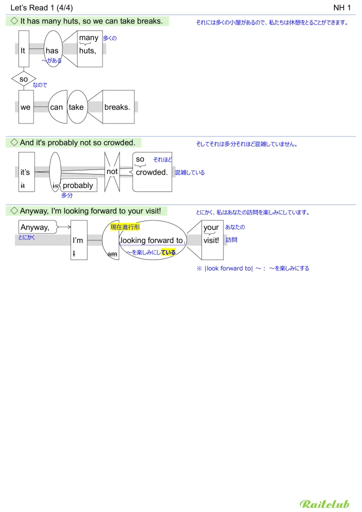 Example images of sentence structure diagrams made from sentences in New Horizon 1 Let's Read 1