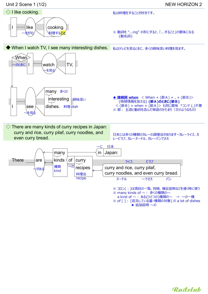 Example images of sentence structure diagrams made from sentences in New Horizon 2 Unit 2 Scene 1
