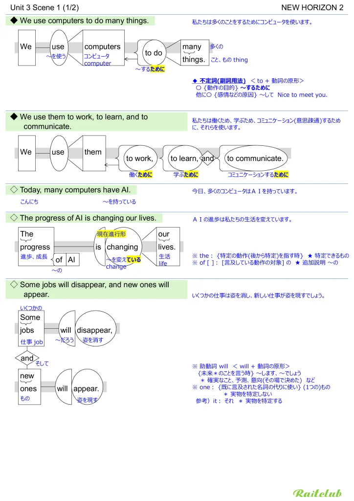 Example images of sentence structure diagrams made from sentences in New Horizon 2 Unit 3 Scene 1