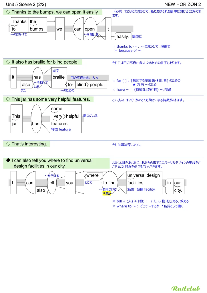 Example images of sentence structure diagrams made from sentences in New Horizon 2 Unit 5 Scene 2