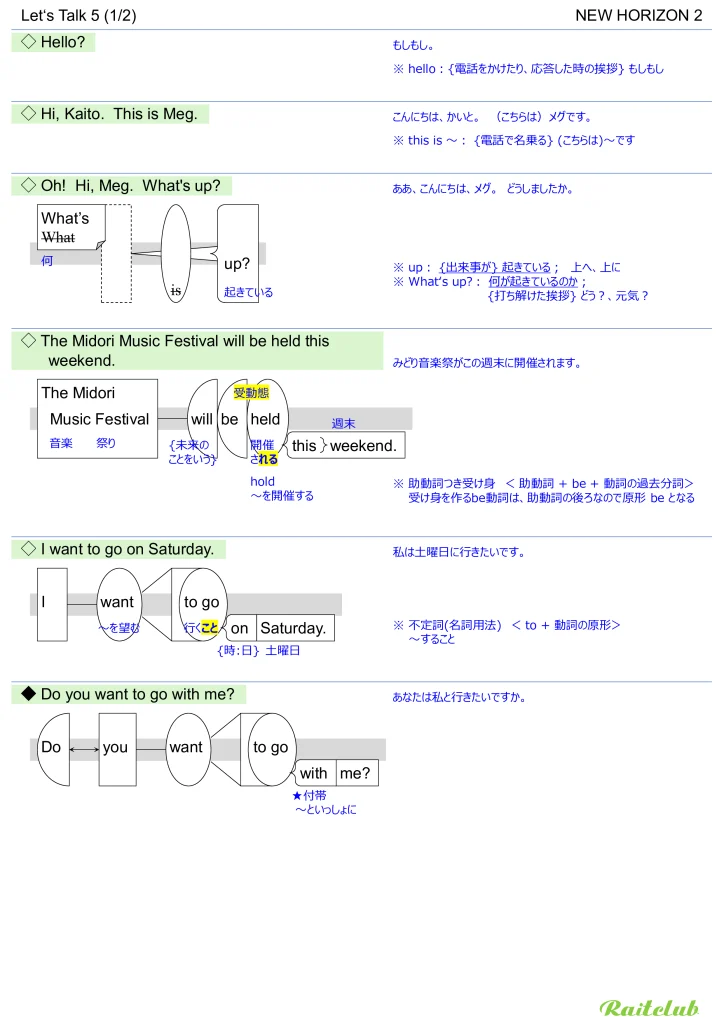 Example images of sentence structure diagrams made from sentences in New Horizon 2 Let's Talk 5
