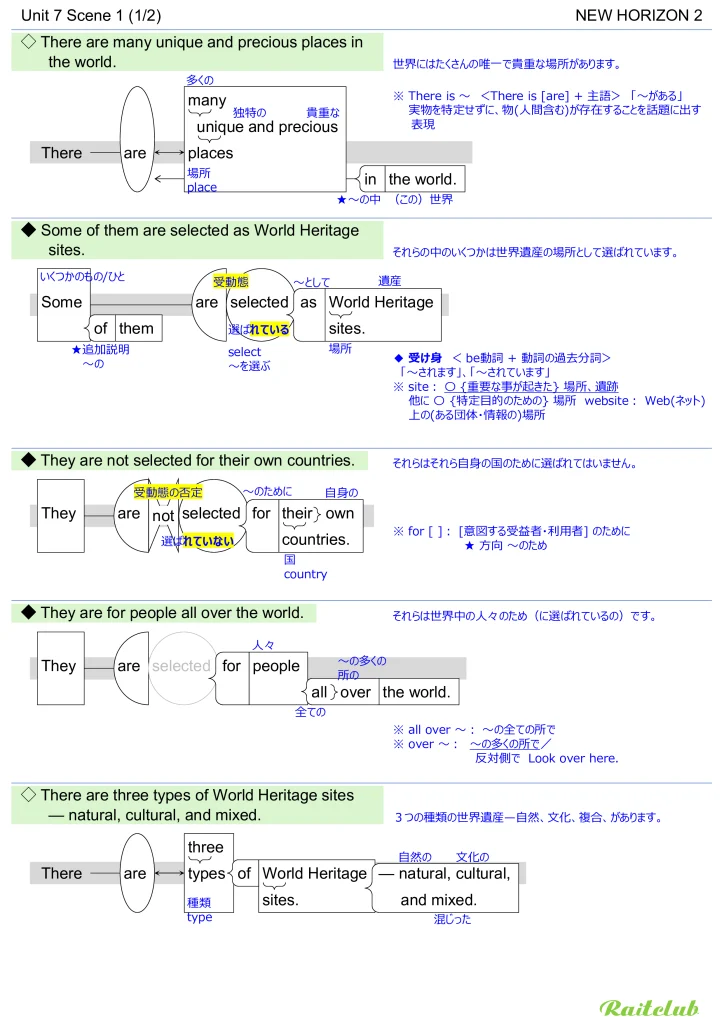 Example images of sentence structure diagrams made from sentences in New Horizon 2 Unit 7 Scene 1