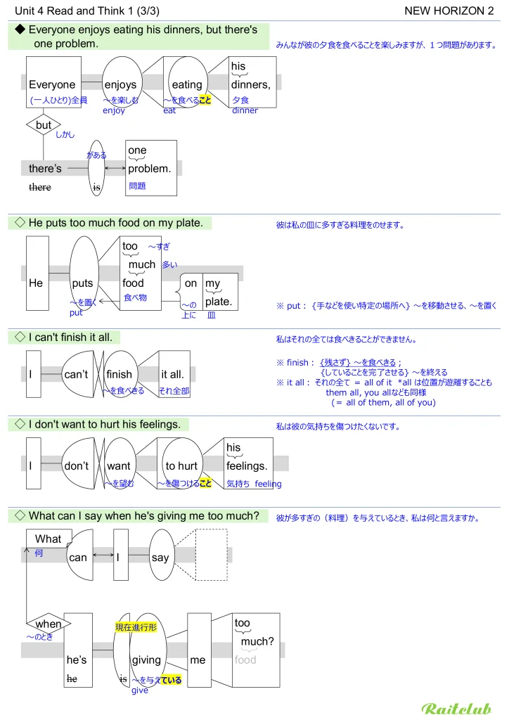 Example images of sentence structure diagrams made from sentences in New Horizon 2 Unit 4 Read and Think 1