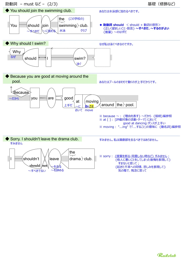 Illustrations for "Modal Verbs: Must etc." in "English Grammar Intuitive" Modification