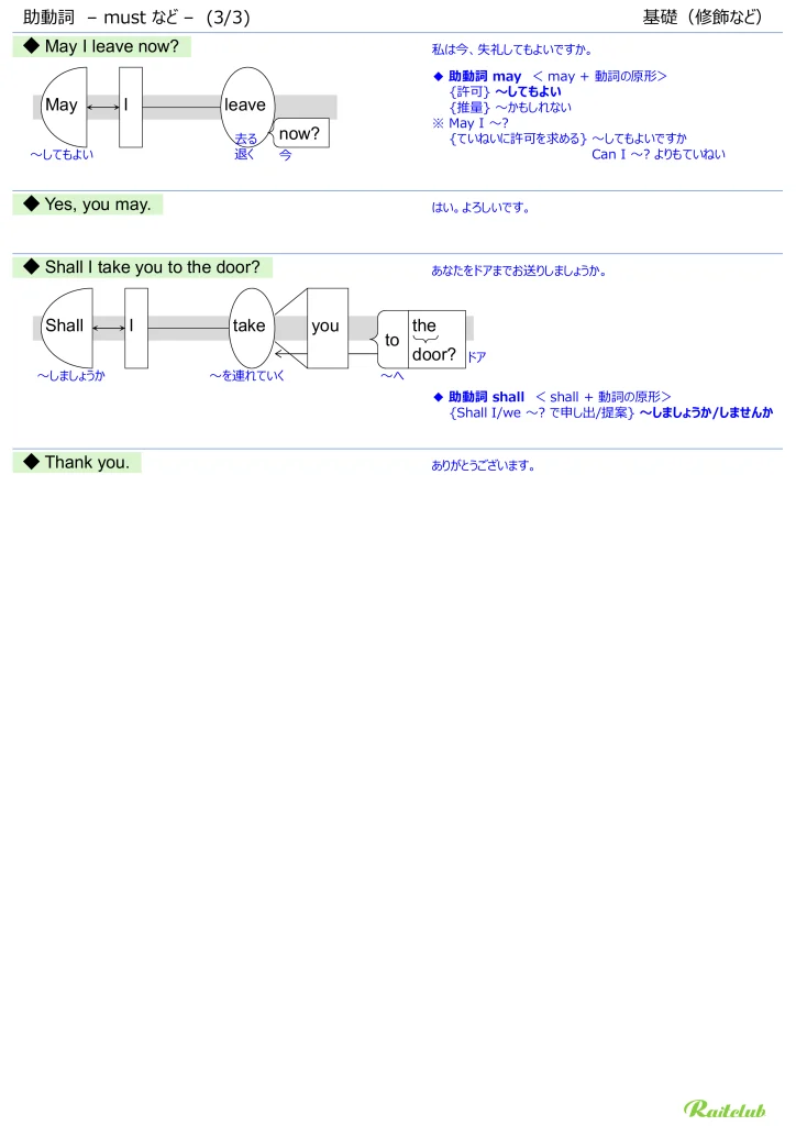 Illustrations for "Modal Verbs: Must etc." in "English Grammar Intuitive" Modification