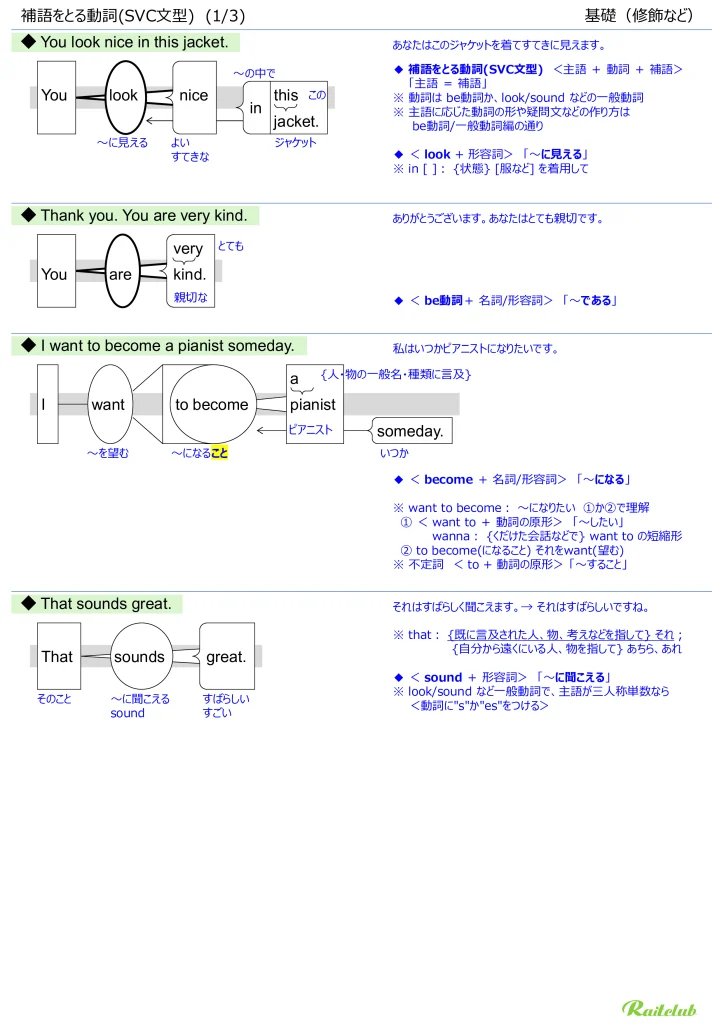 Illustrations for "SVC Types" in "English Grammar Intuitive" Modification