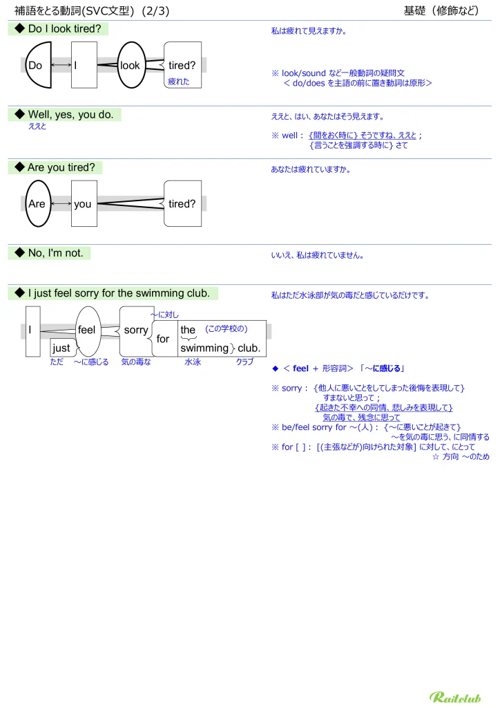 Illustrations for "SVC Types" in "English Grammar Intuitive" Modification