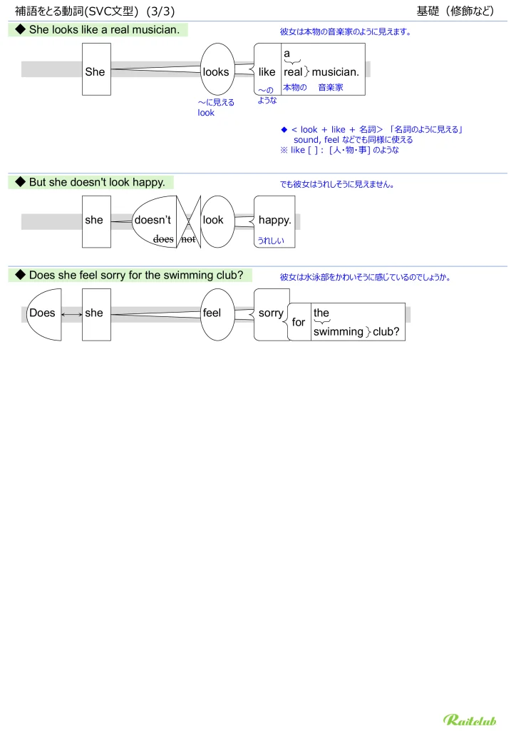 Illustrations for "SVC Types" in "English Grammar Intuitive" Modification