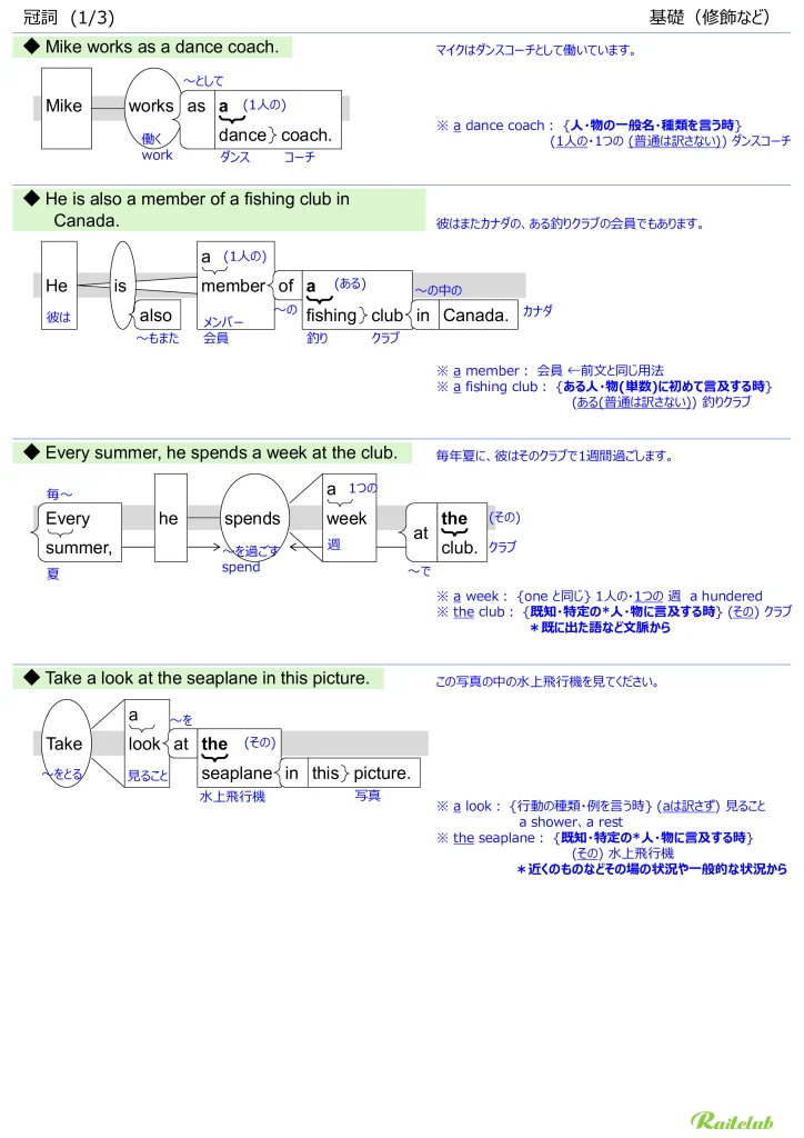 Illustrations for Articles" in "English Grammar Intuitive" Modification