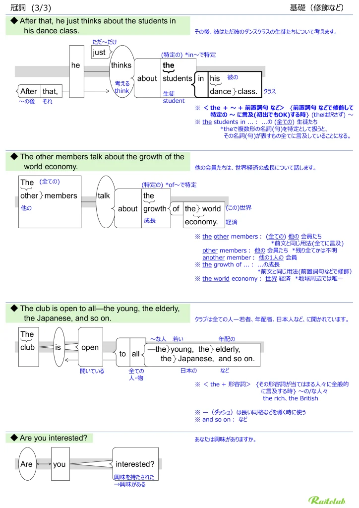 Illustrations for Articles" in "English Grammar Intuitive" Modification