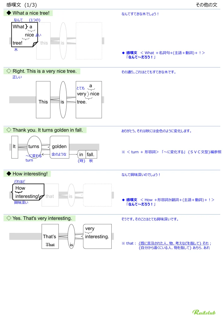 Illustrations for "Exclamatory Sentences" in "English Grammar Intuitive" Miscellaneous Expressions