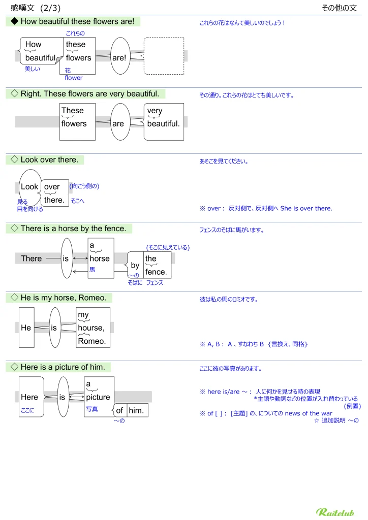 Illustrations for "Exclamatory Sentences" in "English Grammar Intuitive" Miscellaneous Expressions