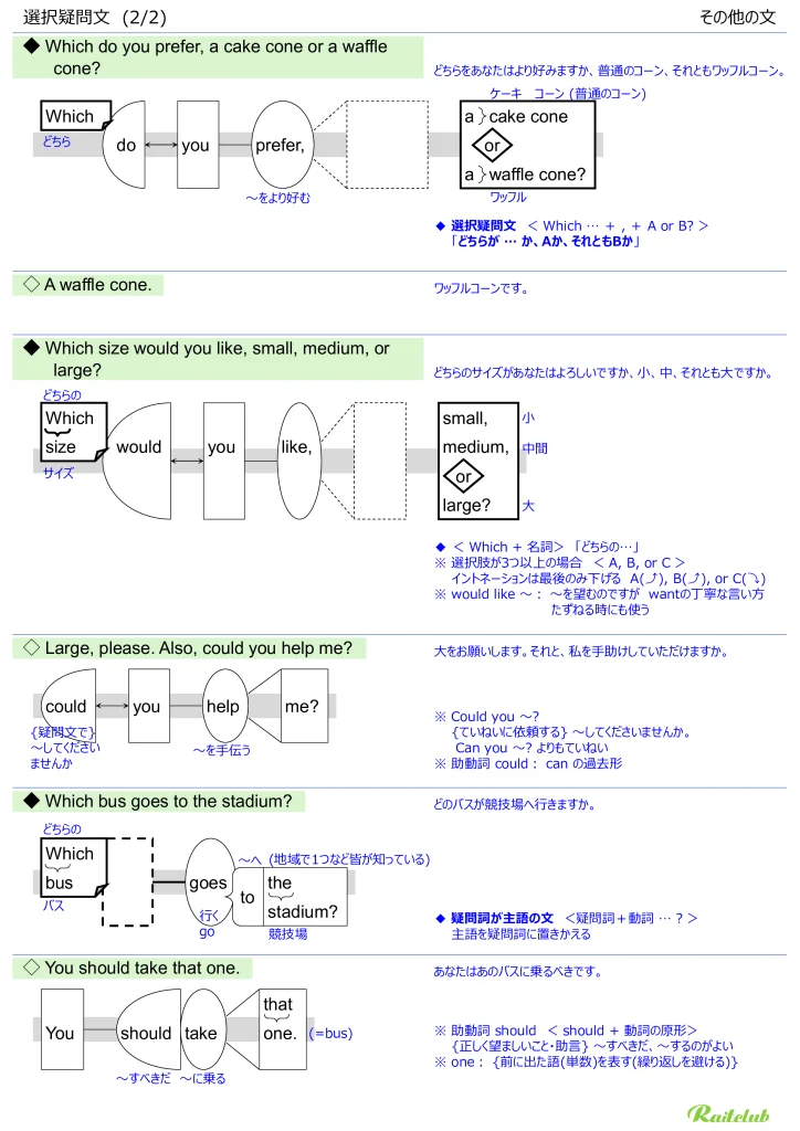 Illustrations for "Alternative Questions" in "English Grammar Intuitive" Miscellaneous Expressions