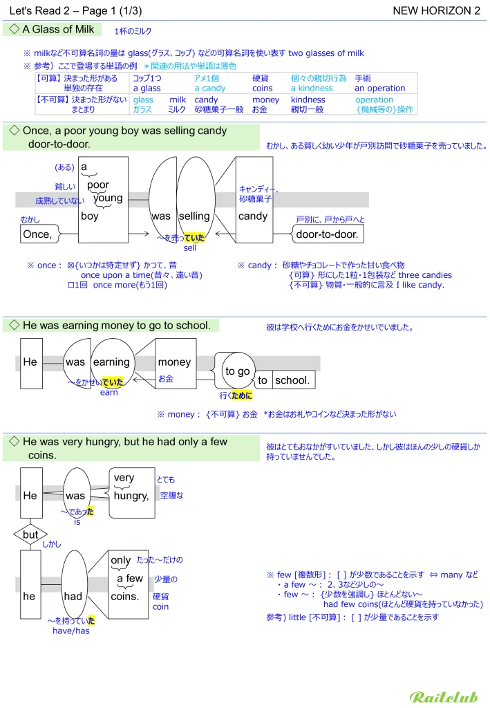 Example images of sentence structure diagrams made from sentences in New Horizon 2 Let's Read 2 - Page 1