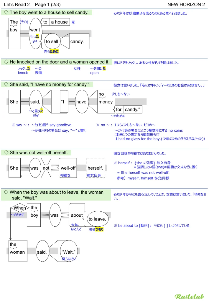 Example images of sentence structure diagrams made from sentences in New Horizon 2 Let's Read 2 - Page 1