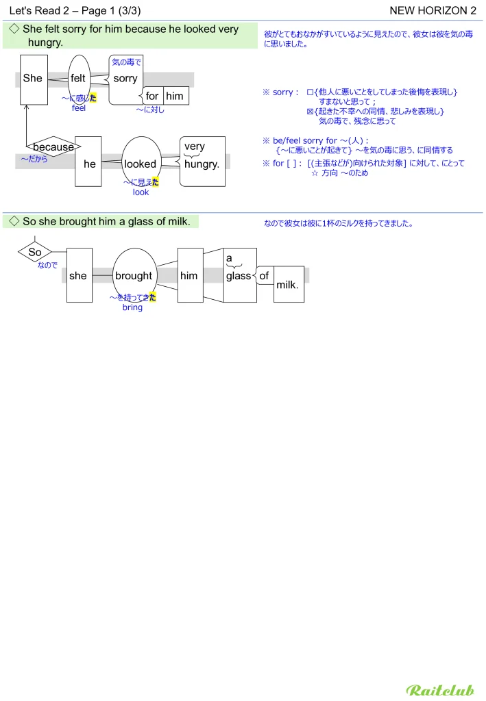 Example images of sentence structure diagrams made from sentences in New Horizon 2 Let's Read 2 - Page 1