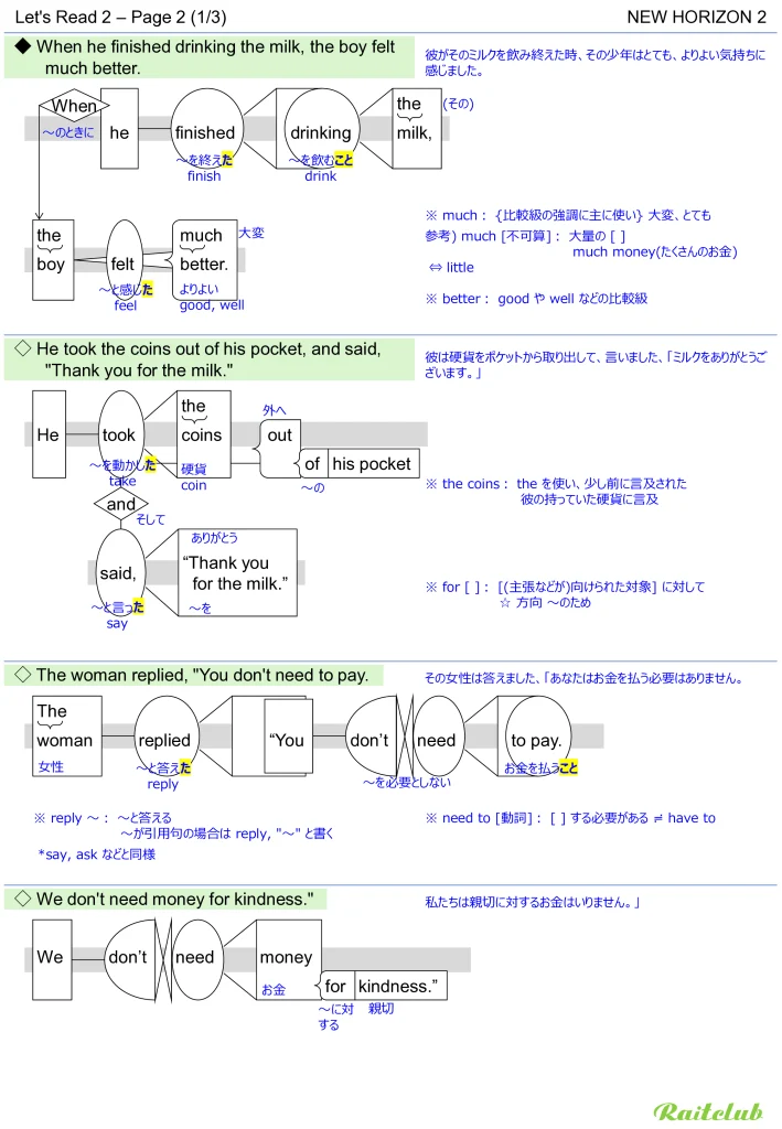 Example images of sentence structure diagrams made from sentences in New Horizon 2 Let's Read 2 - Page 2