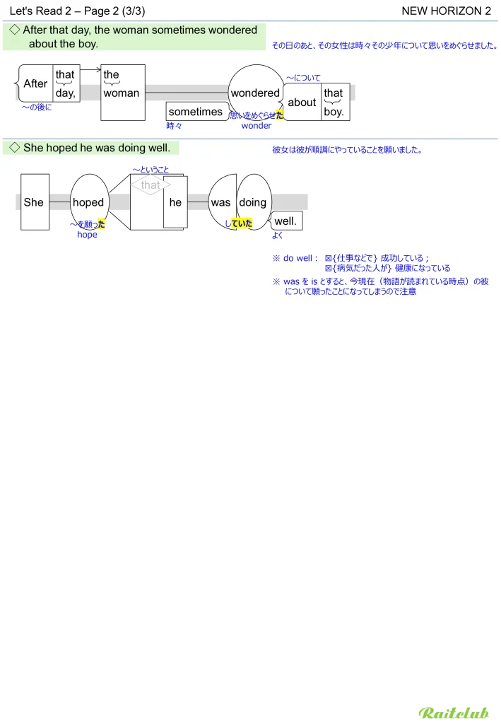 Example images of sentence structure diagrams made from sentences in New Horizon 2 Let's Read 2 - Page 2