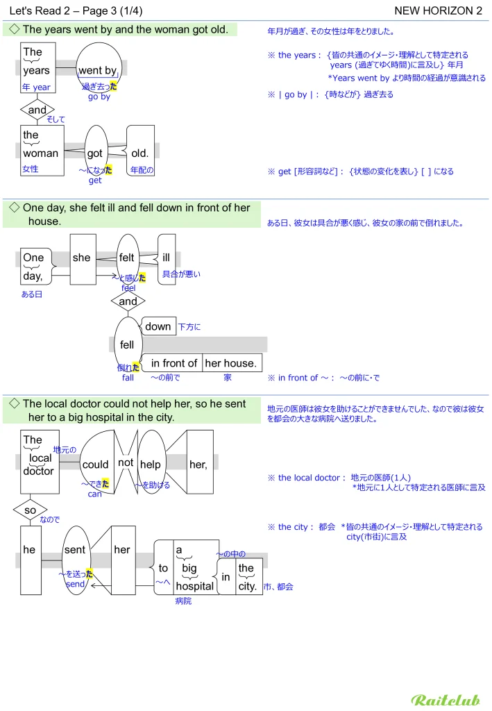 Example images of sentence structure diagrams made from sentences in New Horizon 2 Let's Read 2 - Page 3