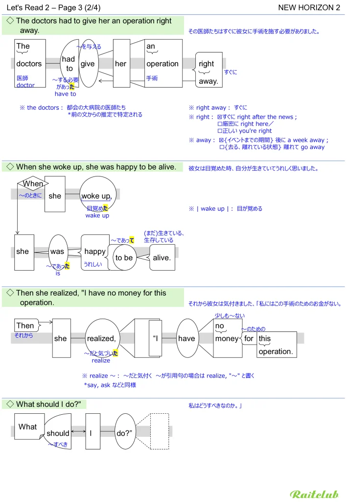 Example images of sentence structure diagrams made from sentences in New Horizon 2 Let's Read 2 - Page 3