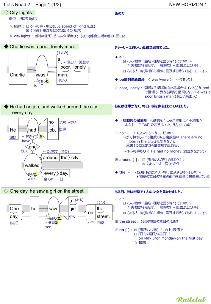 Example images of sentence structure diagrams made from sentences in New Horizon 1 Let's Read 2 - Page 1