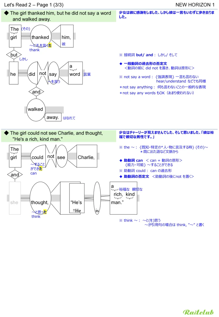 Example images of sentence structure diagrams made from sentences in New Horizon 1 Let's Read 2 - Page 1