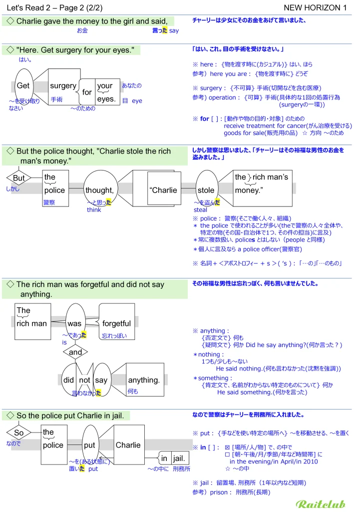 Example images of sentence structure diagrams made from sentences in New Horizon 1 Let's Read 2 - Page 2