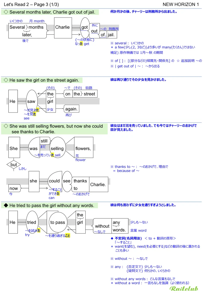 Example images of sentence structure diagrams made from sentences in New Horizon 1 Let's Read 2 - Page 3